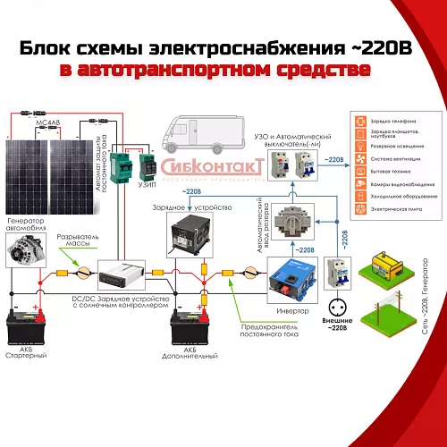 Купить СибВатт 1712 инвертор, преобразователь напряжения DC/AC, 12В/220В, 1700Вт в Москве от производителя - фото №7