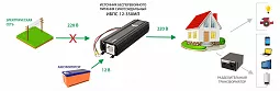 Купить ИБПС-12-350МП OnLine, универсальный источник бесперебойного питания в Москве