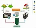 Купить СибВольт 3024У инвертор, преобразователь напряжения DC/AC, 24В/220В, 3000Вт в  Москве